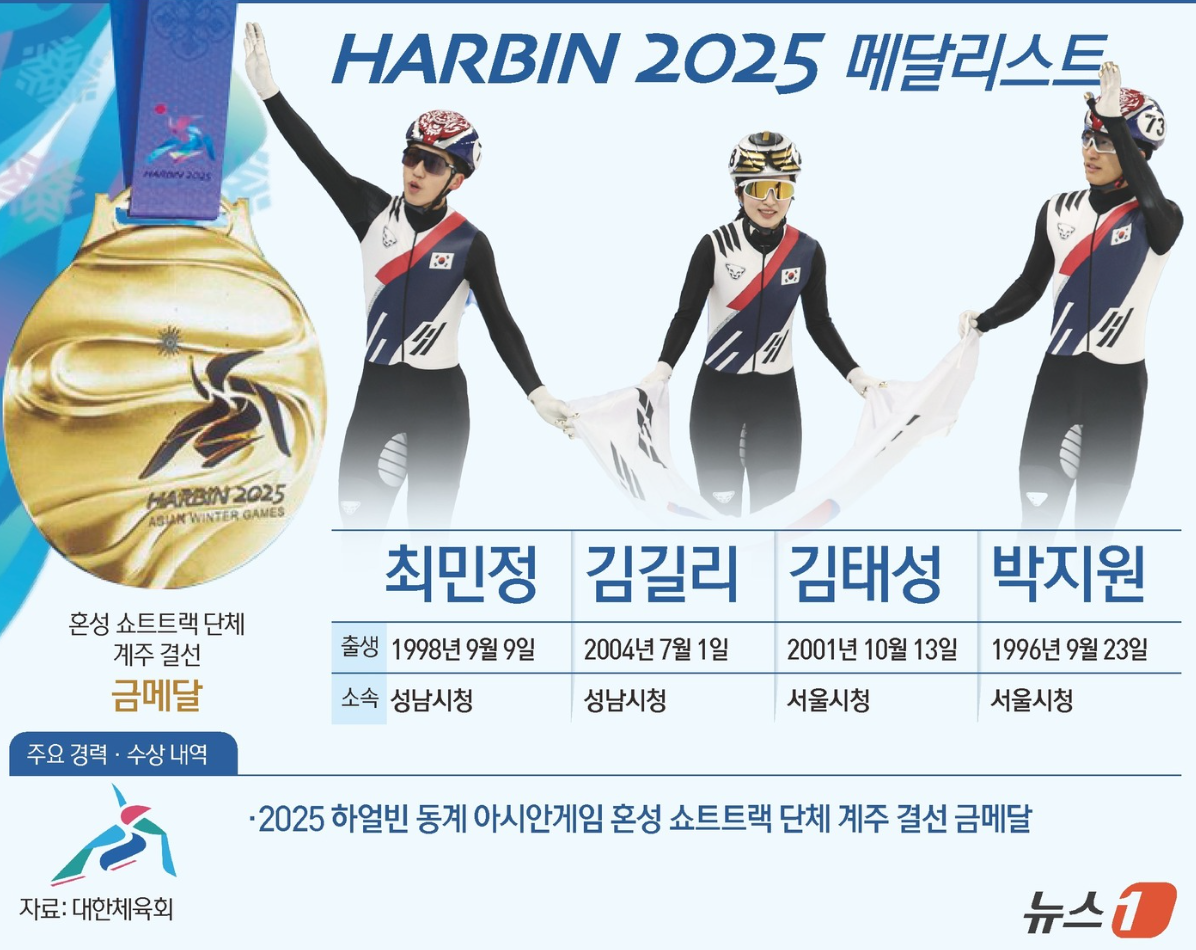 하얼빈 동계아시안게임 쇼트트랙 금메달 이미지