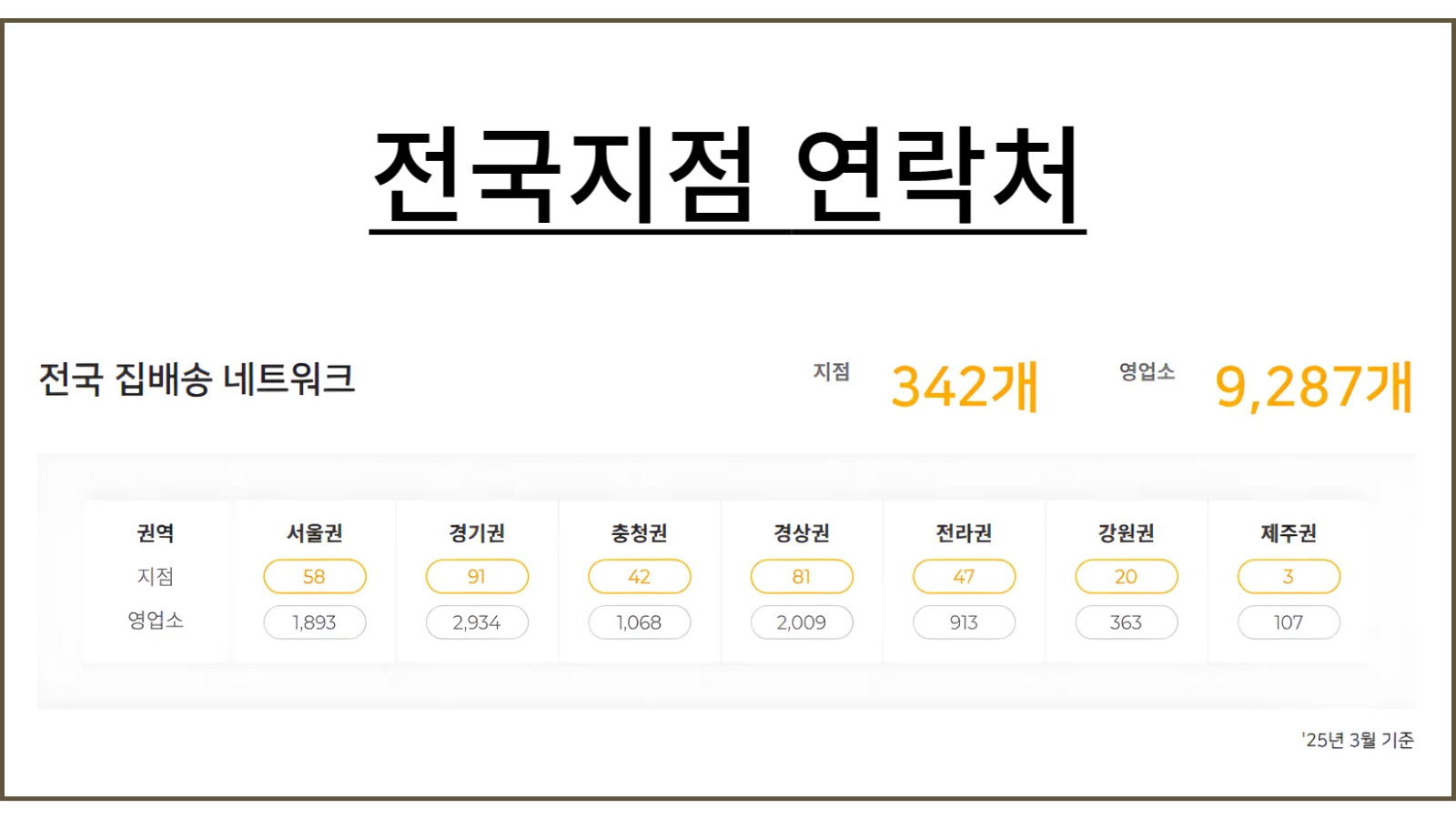 로젠택배 고객센터 전국 지점 전화번호 상담원연결 배송조회 1분 정리 이미지