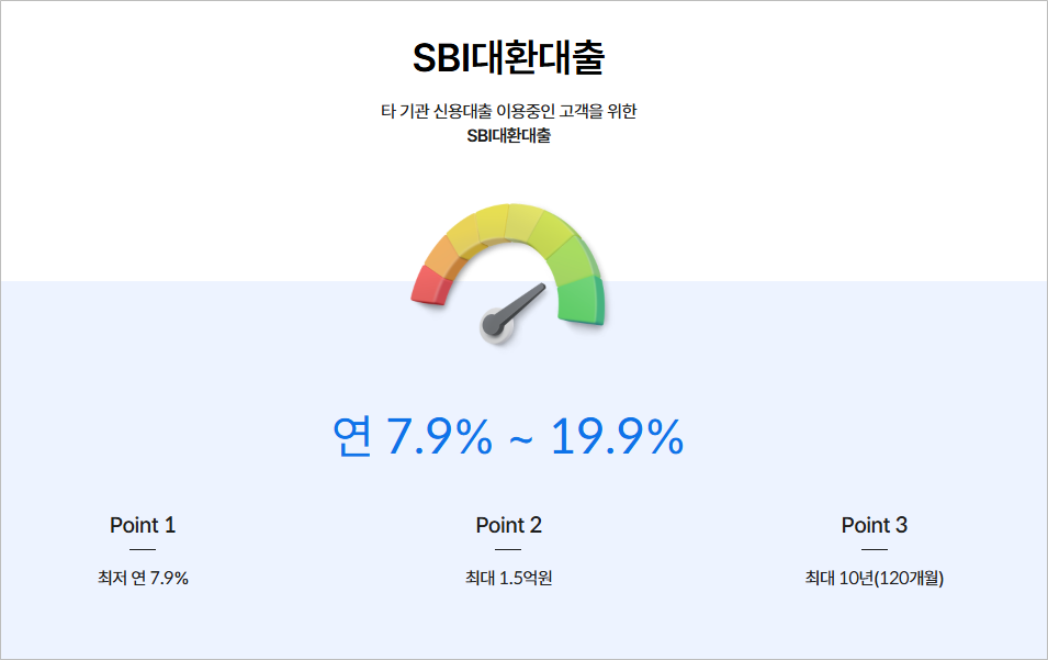 2금융권 대출 SBI저축은행 대환대출 조건 총정리