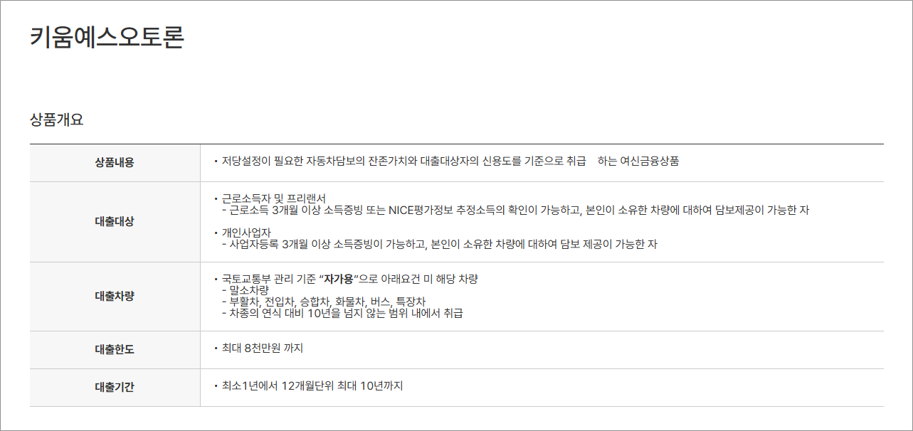 키움예스저축은행 키움예스 오토론 자동차 담보대출 신청 방법