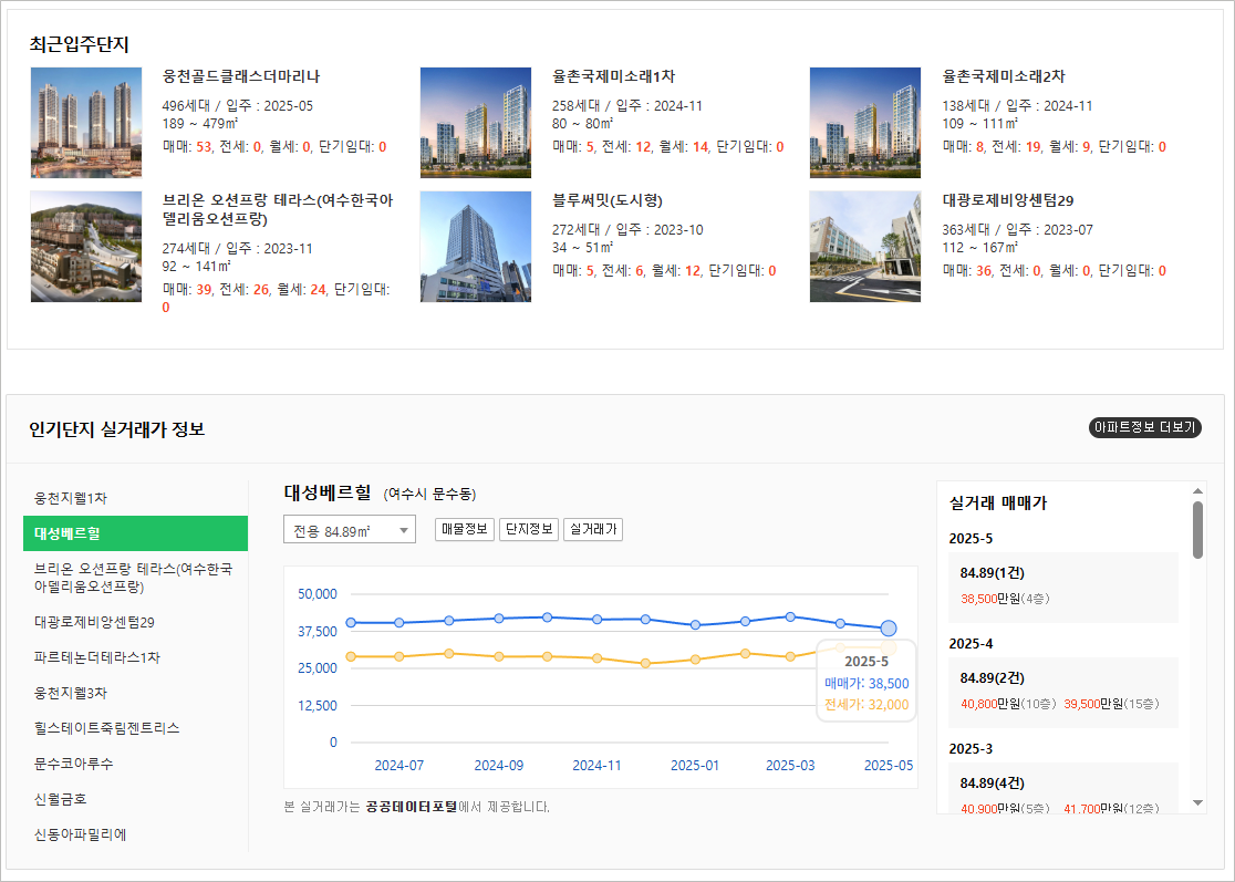 여수교차로 구인구직 일자리 부동산 상가임대 경매 전월세 매물 신문그대로보기
