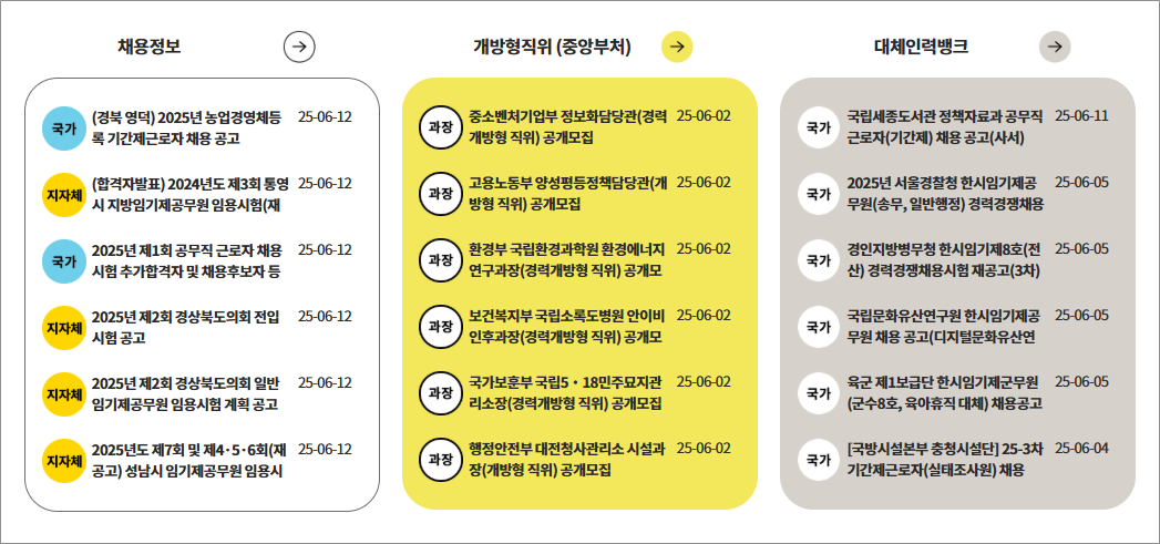인사혁신처 나라일터 공무직 지방직 국가직 채용공고 홈페이지 안내, 인사교류 어플 사용 방법 까지 총정리