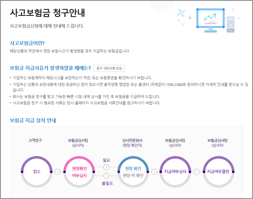 흥국생명 고객센터 콜센터 전화번호 지점 위치 찾기 보험금청구 서류 팩스번호 지급기간 안내