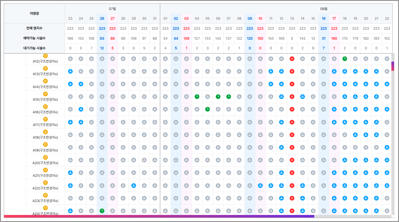 국립공원관리공단 예약시스템 야영장, 대피소 이용 가능일자 확인 및 예약하기