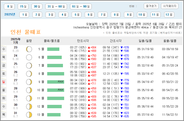 인천물때표 보기, 낚시 해루질 여행을 위한 오늘 바다 필수 정보