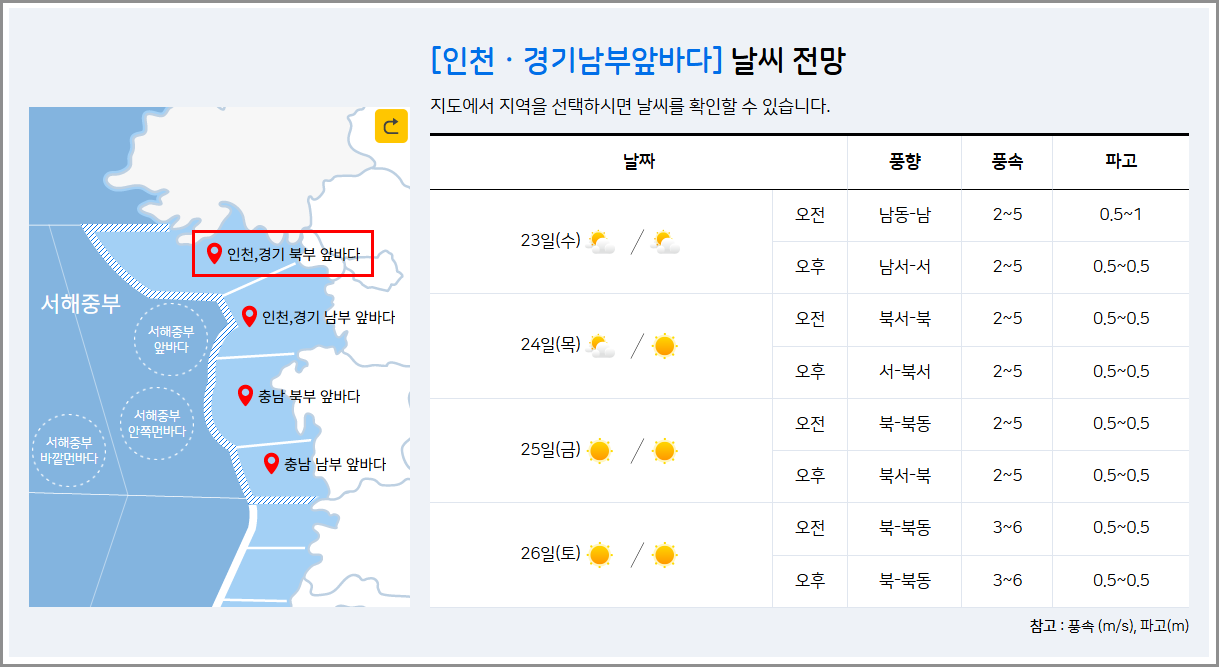 인천물때표 보기, 낚시 해루질 여행을 위한 오늘 바다 필수 정보