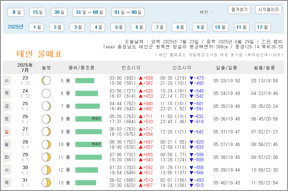 태안물때표 보는법 - 6,7,8,9,10월 확인하기