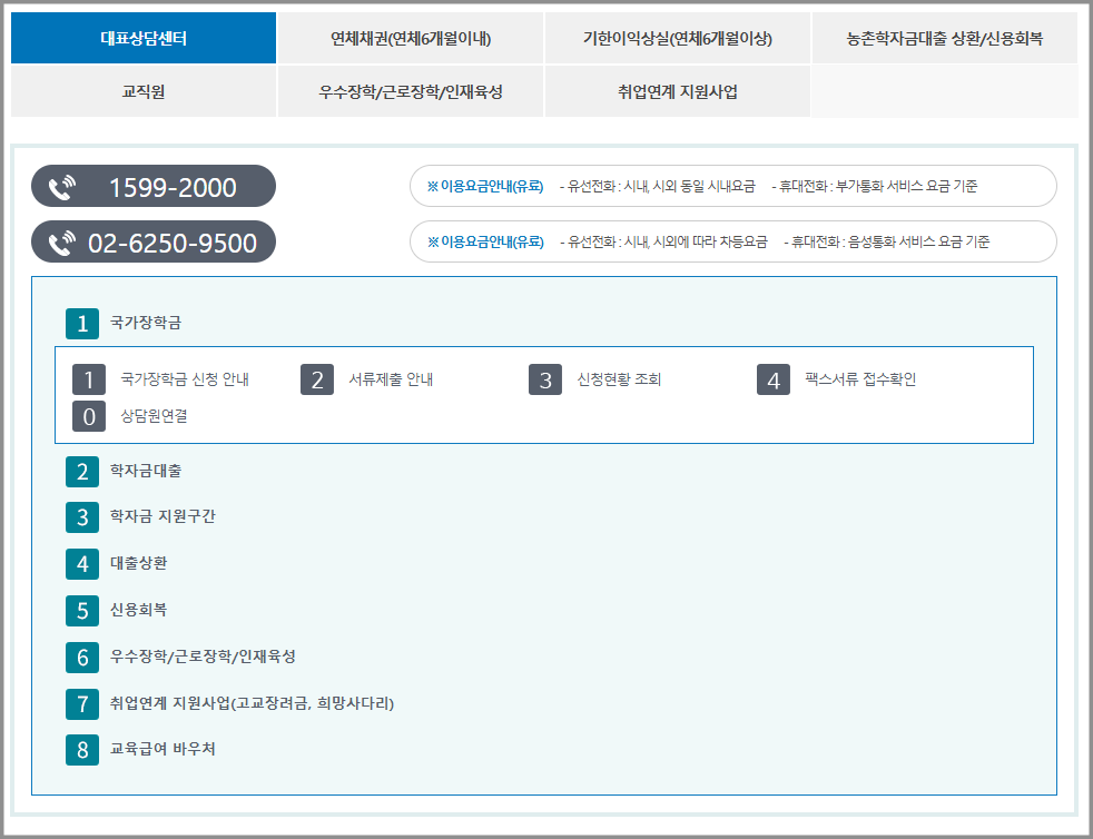 한국장학재단 고객센터 전화번호 상담원 연결 방법
