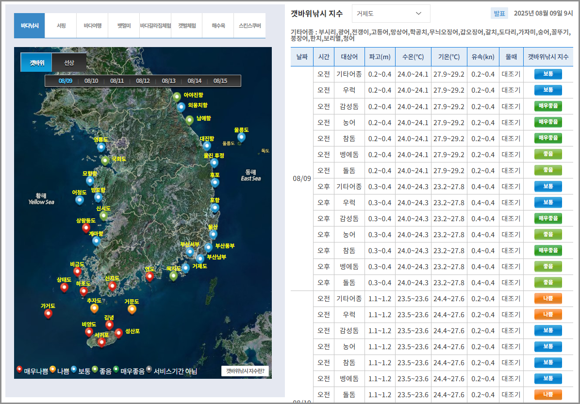 서해안 물때표 보는법, 7월~10월 간조·만조 시간 완벽 확인하기