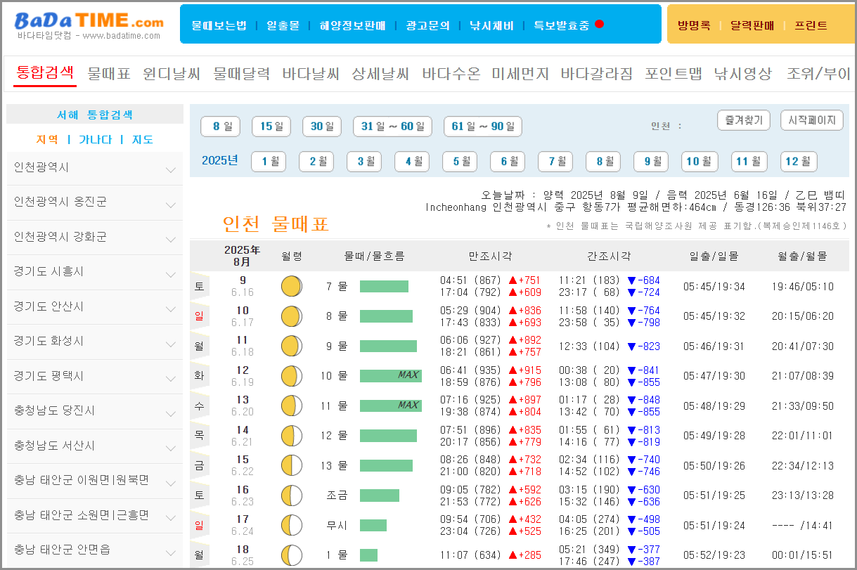 서해안 물때표 보는법, 7월~10월 간조·만조 시간 완벽 확인하기