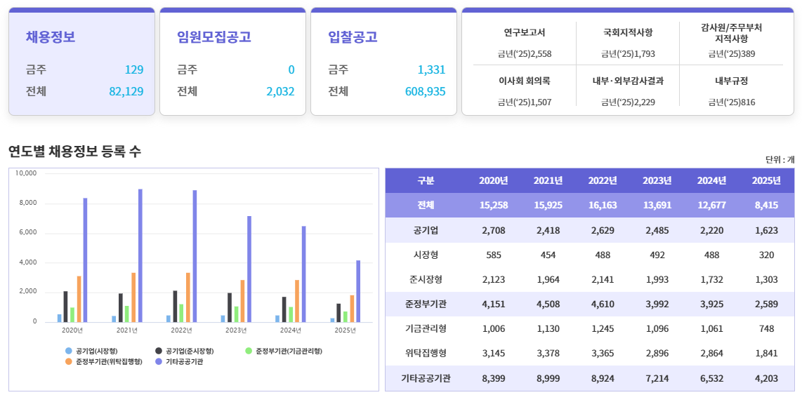 공공기관 채용정보, 알리오(JOB ALIO)로 한눈에 확인하는 방법