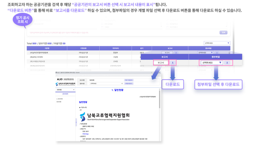 공공기관 채용정보, 알리오(JOB ALIO)로 한눈에 확인하는 방법