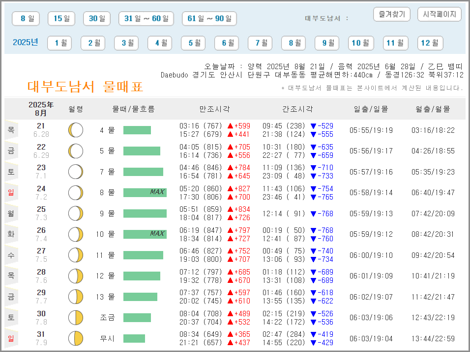 대부도 물때시간표 2025년 간조와 만조로 즐기는 안전한 여행