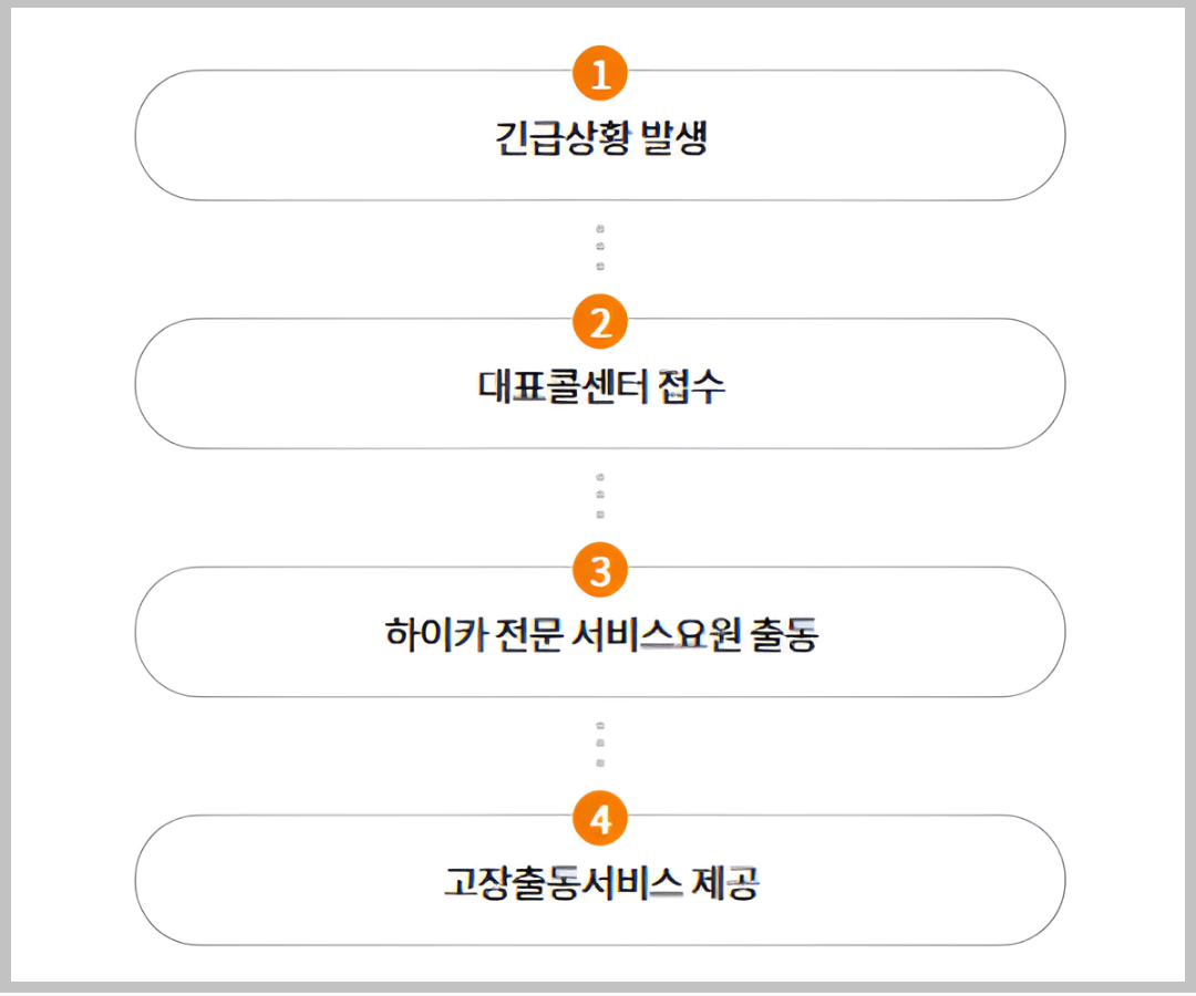 현대해상 고객센터 전화번호 및 자동차보험 긴급출동 안내