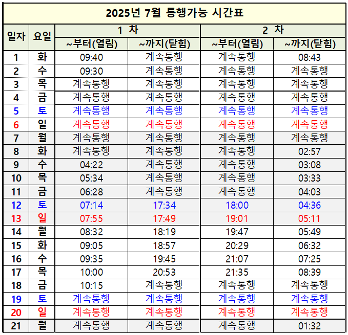 제부도 물때시간표, 공식자료로 확인하는 안전 가이드
