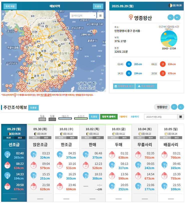 제부도 물때시간표, 공식자료로 확인하는 안전 가이드