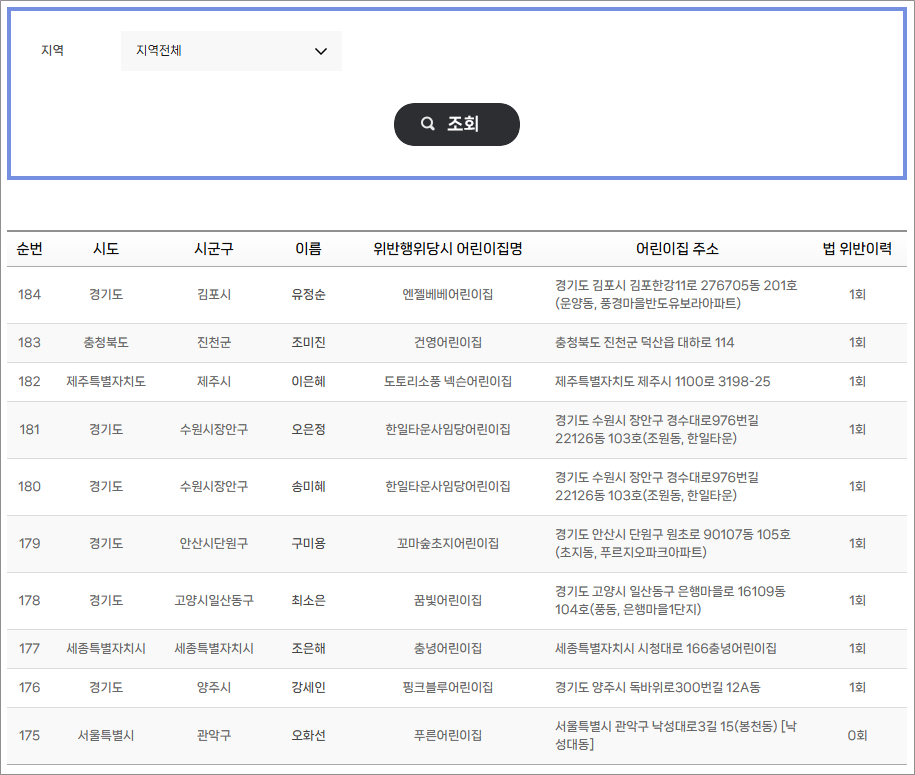 어린이집 정보공개포털 사이트 이용 가이드
