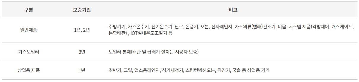 린나이 서비스센터 전화번호 및 가스레인지 AS 접수 방법 완벽 정리