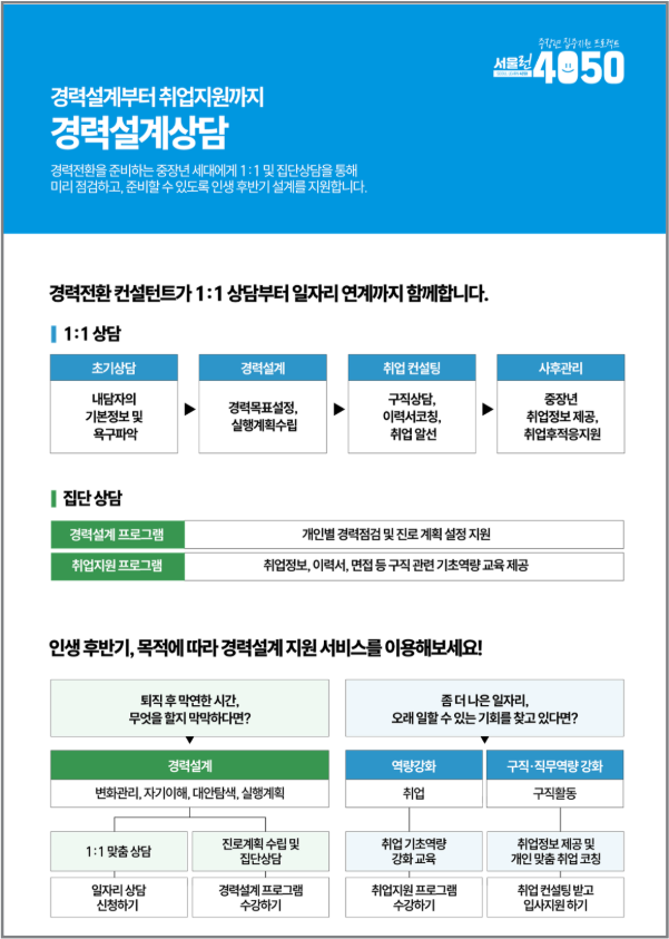 서울50플러스센터 이용가이드ㅣ서울50플러스재단과 함께 인생 2막 준비하기
