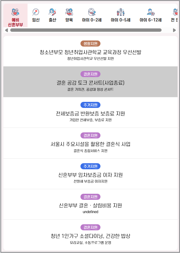 서울시 신혼부부 100만원 지원금|신청기간·자격조건·혜택 총정리