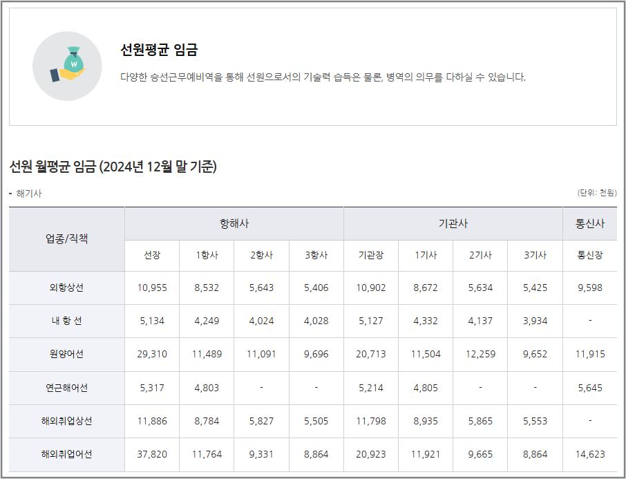 원양어선 취업 연봉과 승선 준비 과정까지 가장 쉽게 이해하는 방법