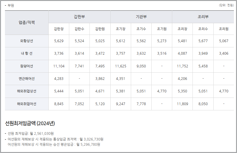 원양어선 취업 연봉과 승선 준비 과정까지 가장 쉽게 이해하는 방법