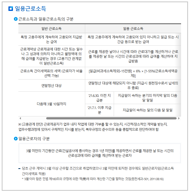 일용직 세금 정확한 계산법과 비과세 조건까지 한 번에 정리한 최신 기준