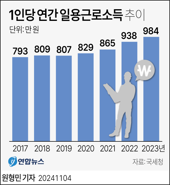 일용직 소득신고 최신 기준과 신고 누락 없이 처리하는 완전 가이드
