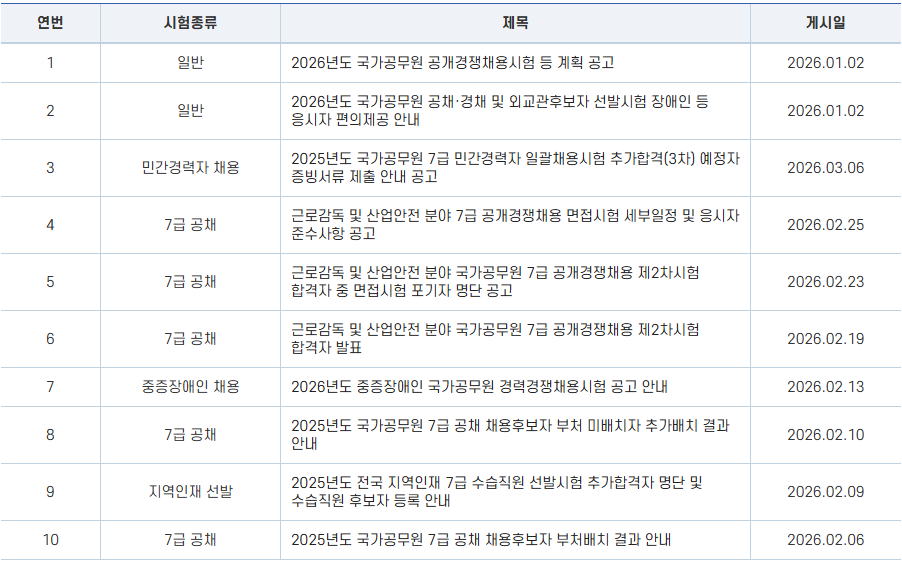 7급 공무원 시험 일정 및 연봉과 월급 실수령액