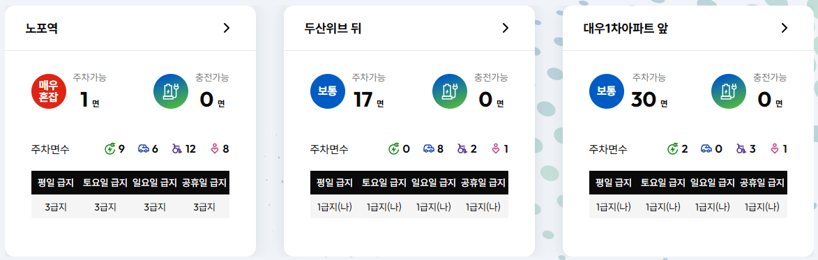 광안리 공영주차장 위치 요금 및 무료 주차 꿀팁 민락수변공원부터 수영구청까지