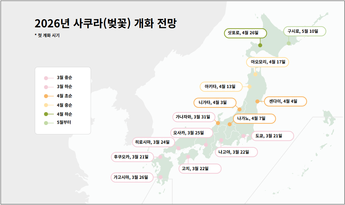2026년 일본 벚꽃 개화시기 만개일 및 오사카 도쿄 후쿠오카까지 지역별 여행 최적기