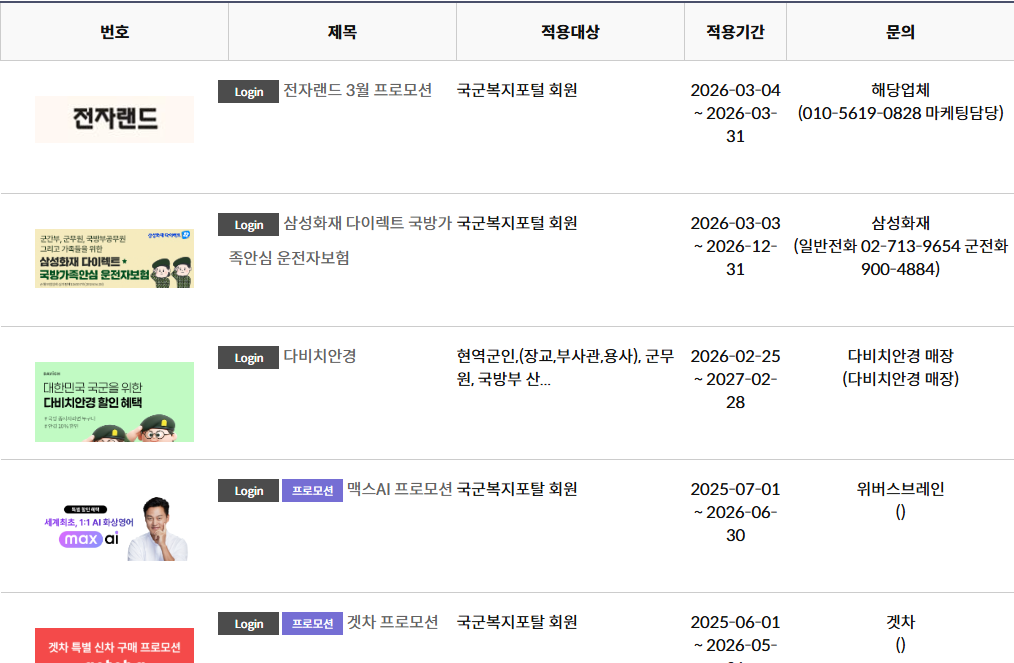 병역명문가 혜택 총정리 PX 영화 할인 신청방법부터 서류까지