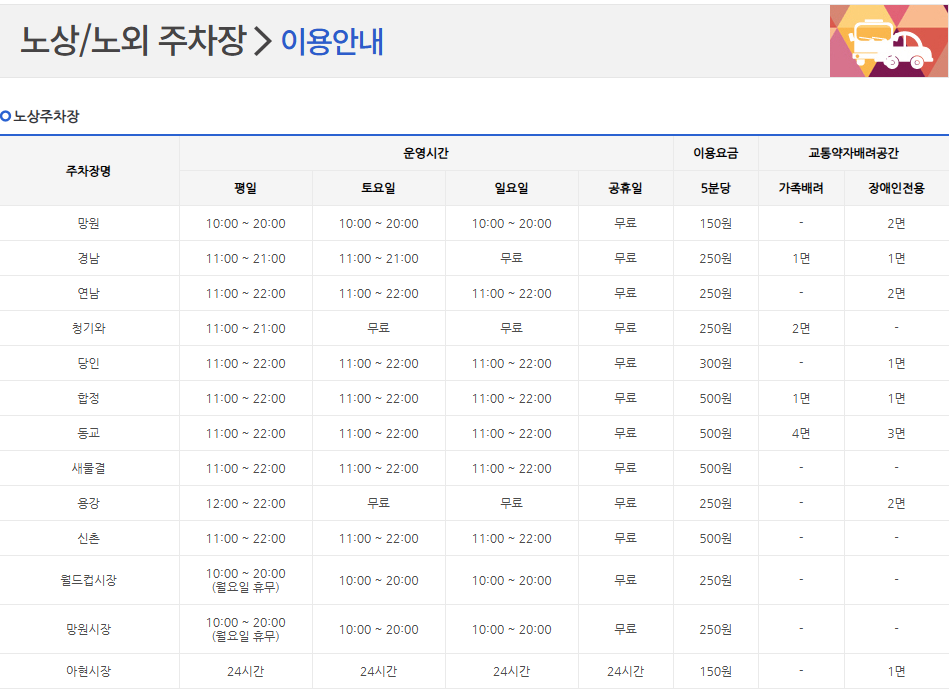 홍대 공영주차장 위치 요금 총정리 2026 최신판