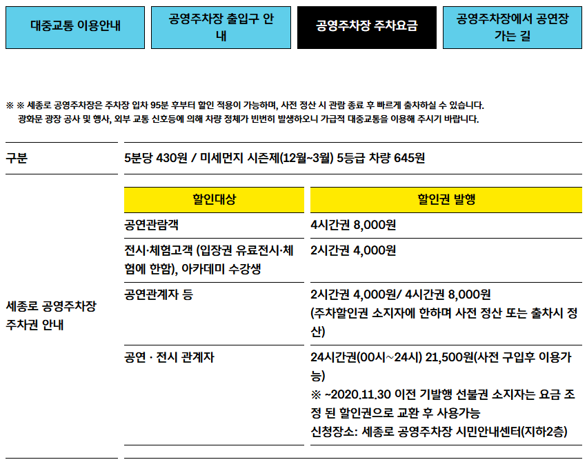 세종로 공영주차장 광화문 관광 세종문화회관 공연 관람 이용객 요금 할인 꿀팁 대안 주차장까지