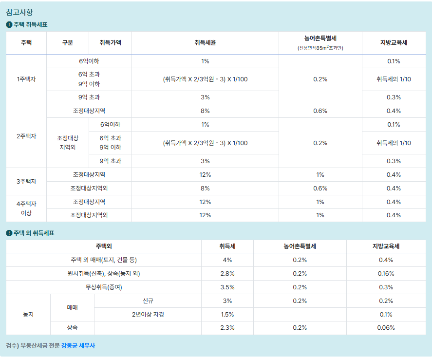 취득세 계산기 완벽 가이드 아파트 생애최초 2주택 감면까지 한번에