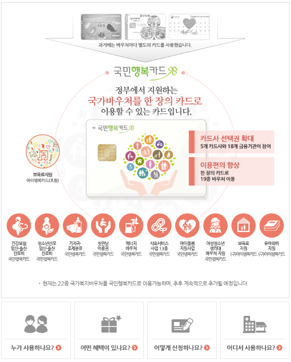 아이사랑 어린이집 대기신청 방법 및 카드 발급 혜택 총정리