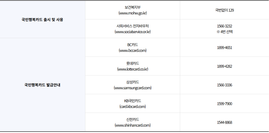 아이사랑 어린이집 대기신청 방법 및 카드 발급 혜택 총정리