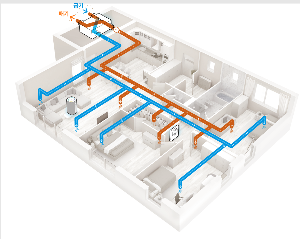 경동나비엔 환기청정기 가격 모델