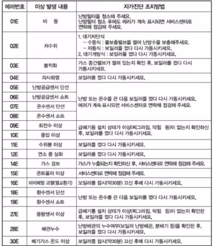 경동나비엔 보일러 에러코드 03 자가조치