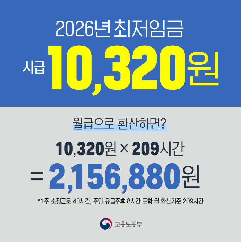 2026년 최저임금 시급 월급 계산기 주휴수당