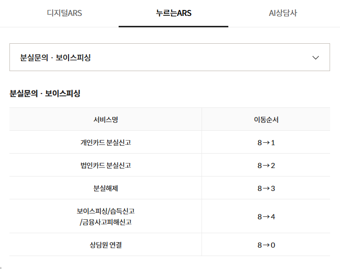 롯데카드 상담원 빠른 연결 방법