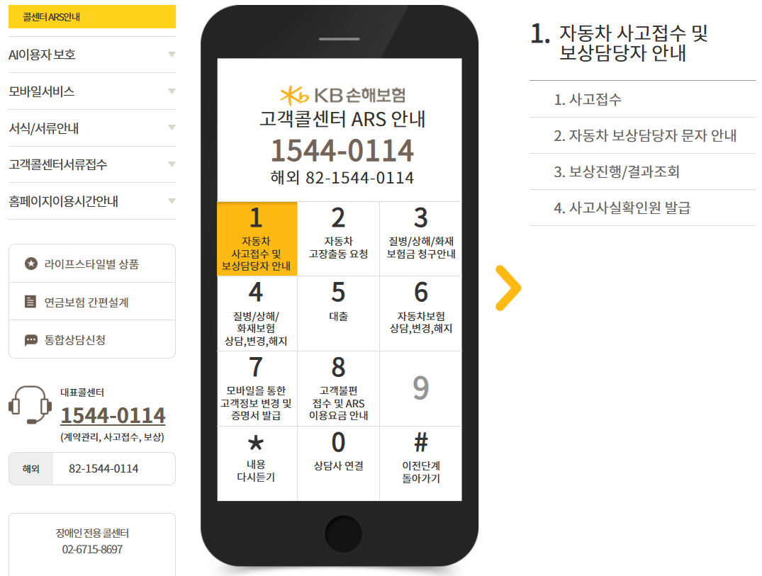 KB손해보험 고객센터 긴급출동 매직카 서비스 안내
