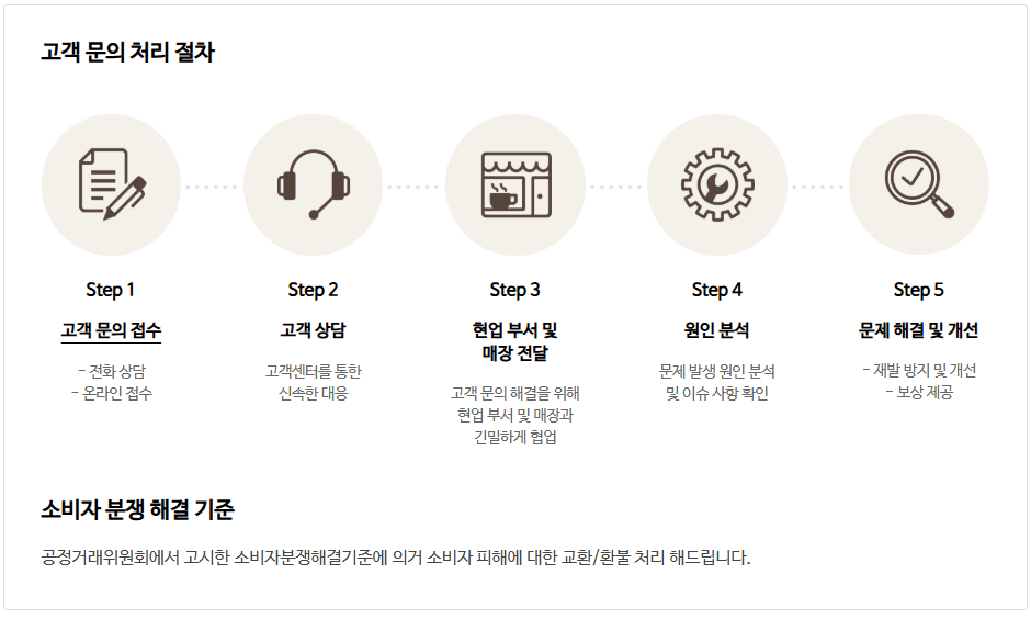 스타벅스 고객센터 문의 가능 항목