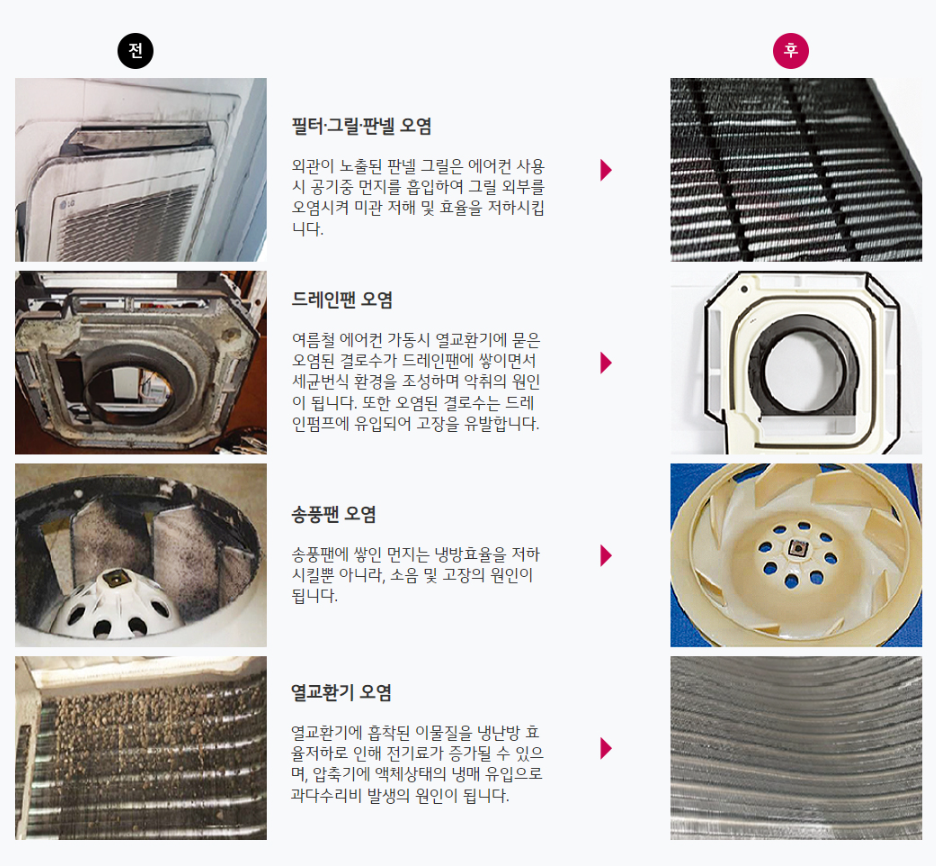 lg 시스템에어컨 청소 비용과 필터 셀프 정리