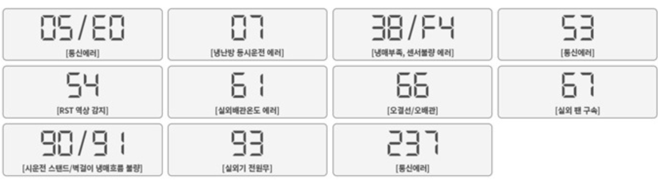 lg에어컨 에러코드 CH 표시 의미 설명